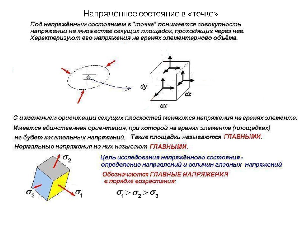 Напряжённое состояние в «точке»